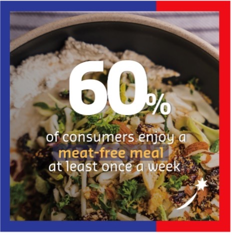 60% of consumers enjoy a meat-free meal at least once a week
